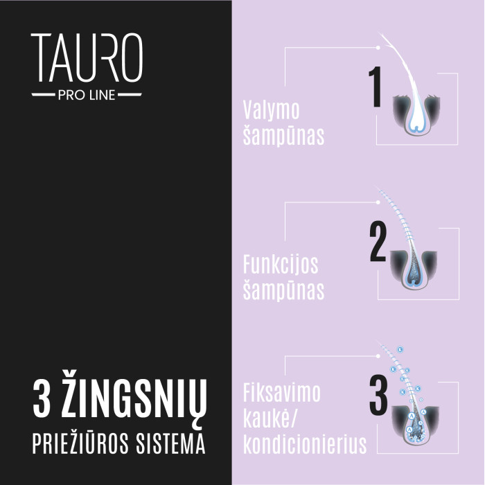 TAURO PRO LINE Ultra Natural Care šampūnas giliai valantis šunų ir kačių baltą-šviesų kailį bei odą 