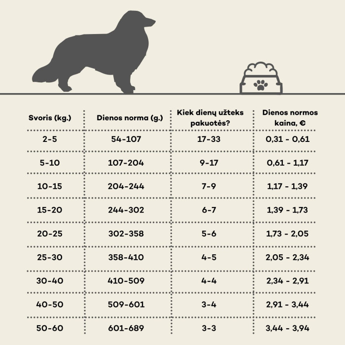 HIQ visų veislių suaugusių šunų sausas pašaras svoriui kontroliuoti 