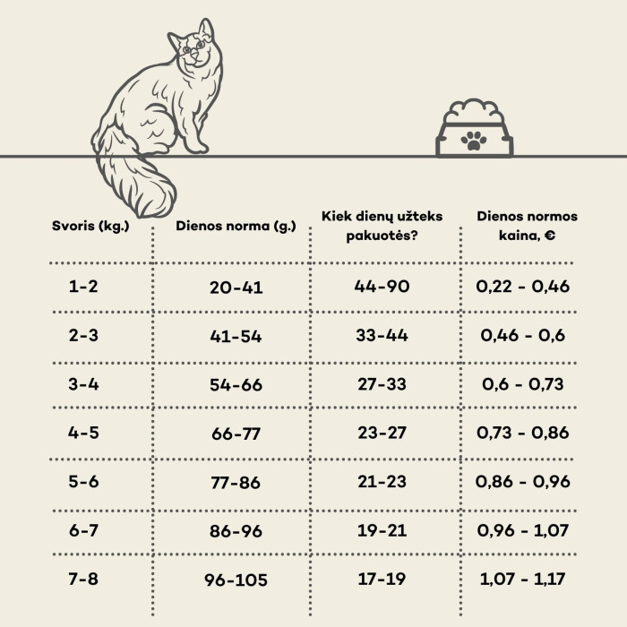 HIQ suaugusių jautrią virškinimo sistemą turinčių kačių sausas pašaras 