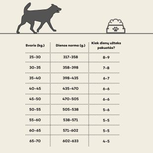 HIQ didelių veislių suaugusių šunų sausas pašaras su paukštiena 2.8 kg