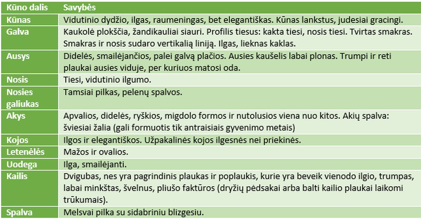 Lentelė su Rusų mėlynojo fiziniais parametrais